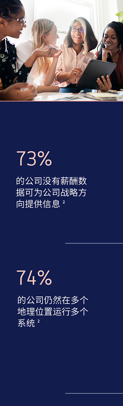 企业出海为什么需要薪酬数据分析？数据又指明了哪些方向？