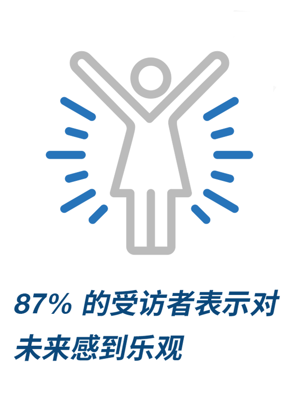 未来感到乐观