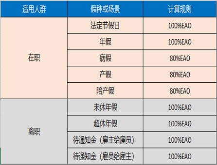 Hong Kong holiday adjustment values graph2