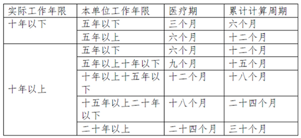 具体的期限可以参考下图