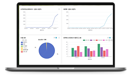利用ADP OneHR的报告和可视化图表,实现效率提升和业务转型