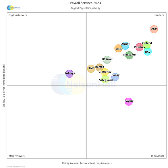 Graph Payroll-NEAT-Digital-Payroll