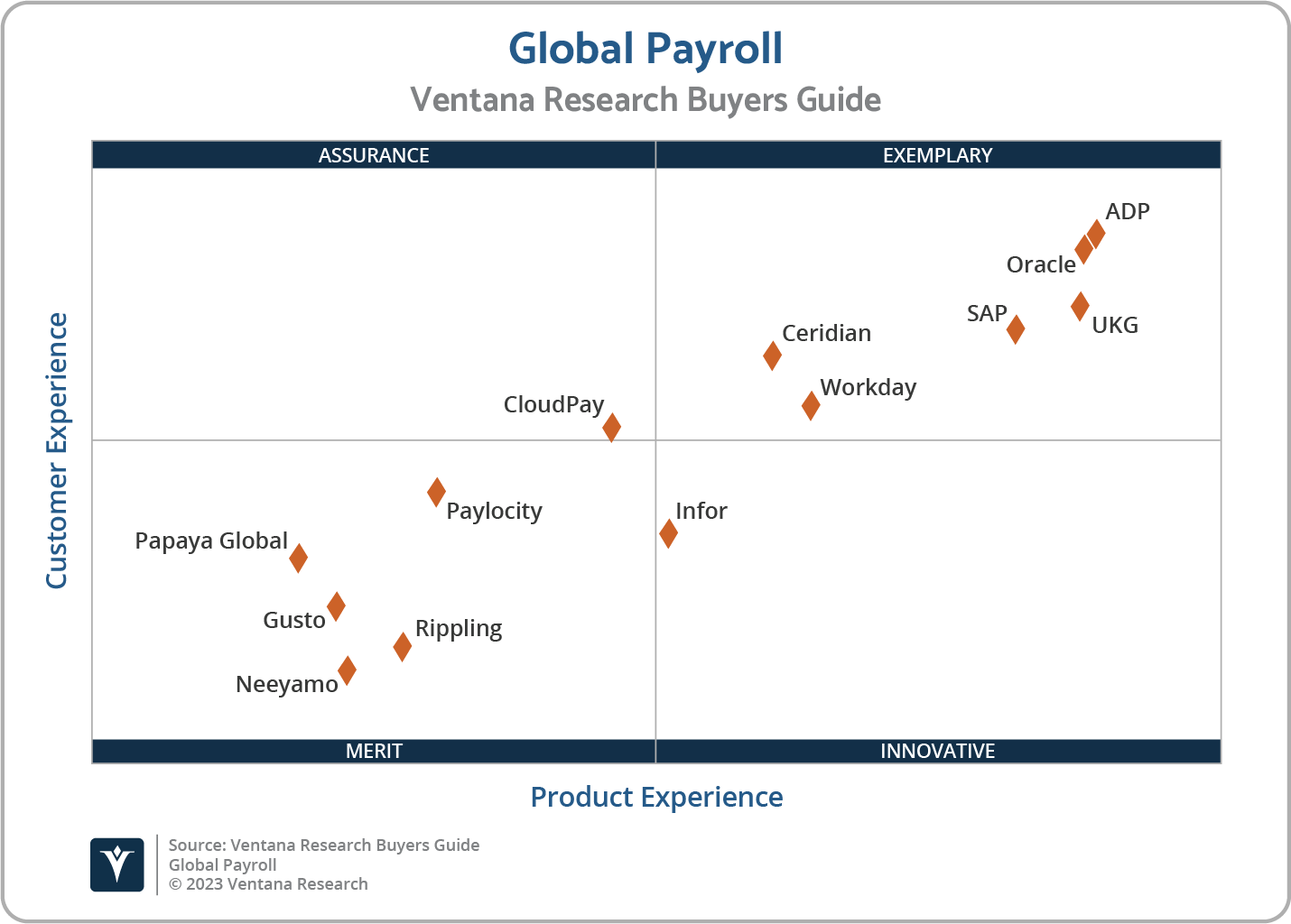 Ventana Research BG Global Payroll 2023