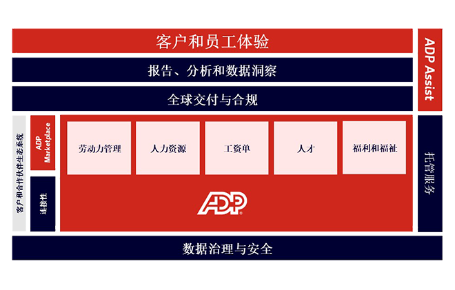 薪酬转型能为您的公司带来哪些好处?