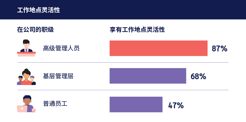 揭秘：影响员工的弹性工作制选项的因素