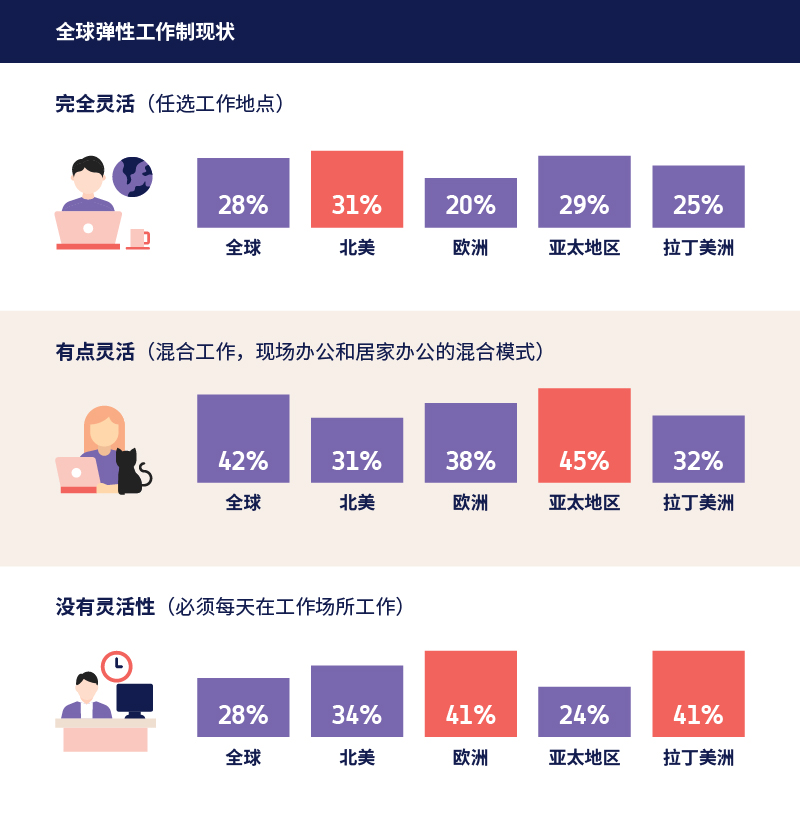 揭秘：影响员工的弹性工作制选项的因素