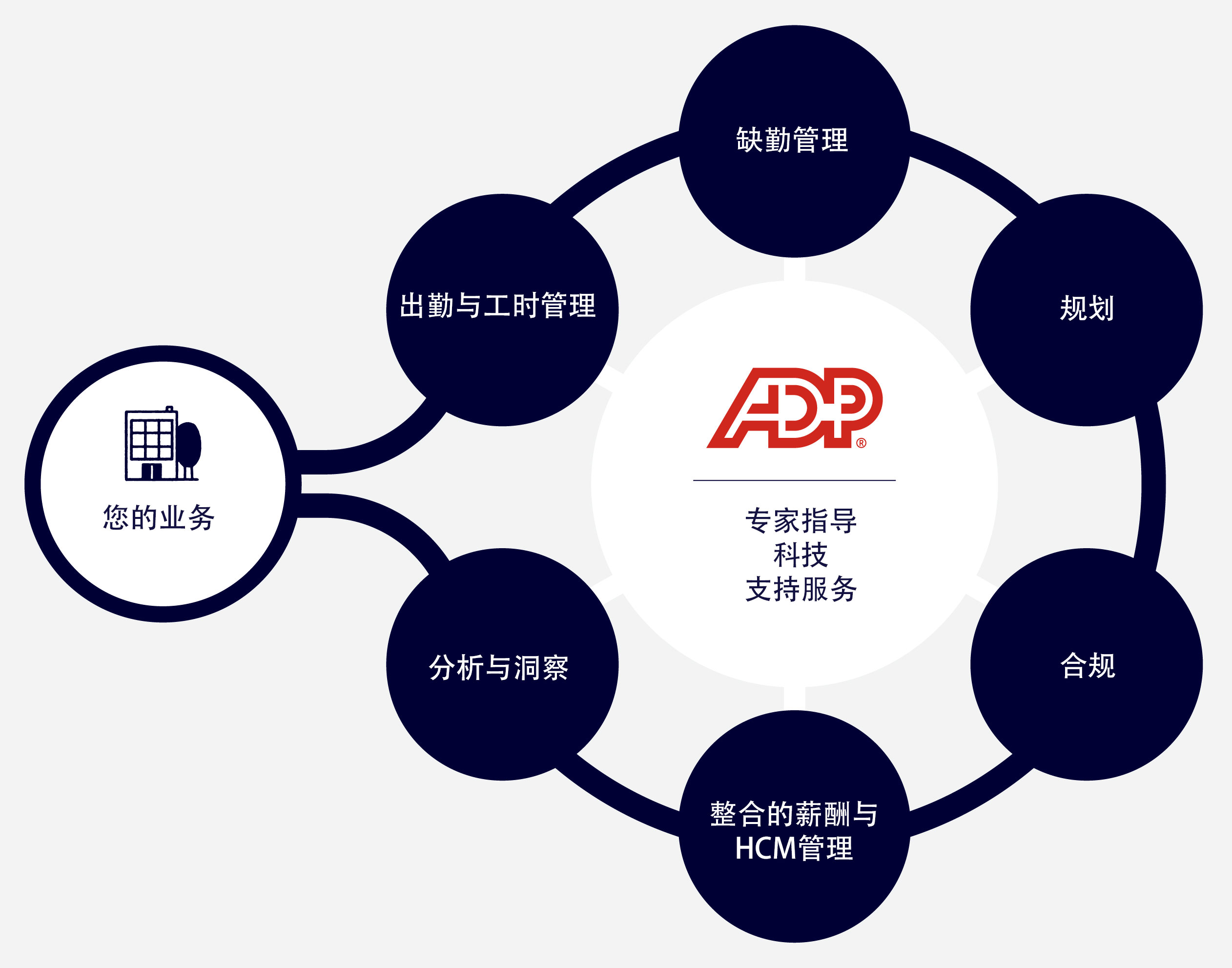 劳动力管理解决方案